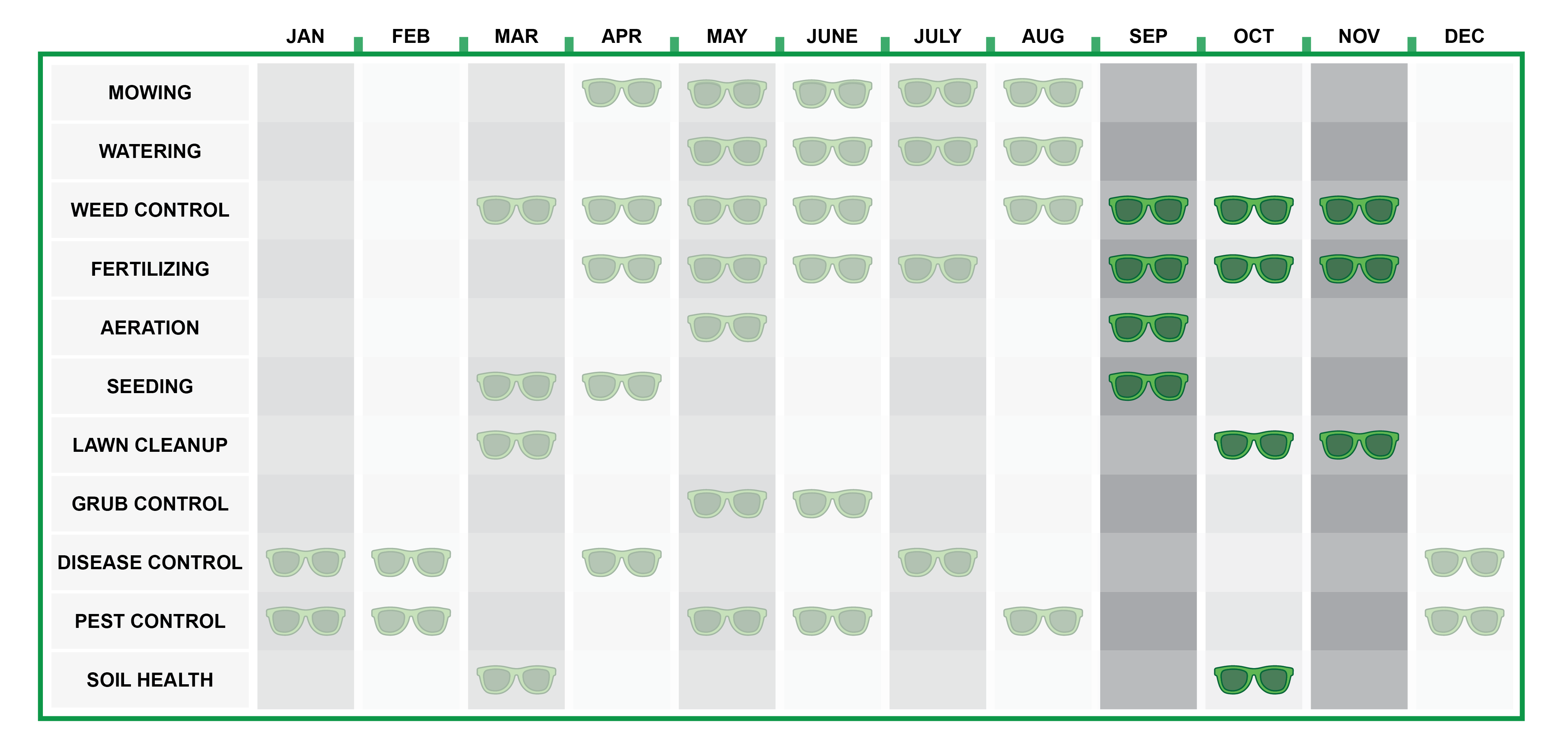 Lawn care calendar chart with the fall months, September to November, highlighted