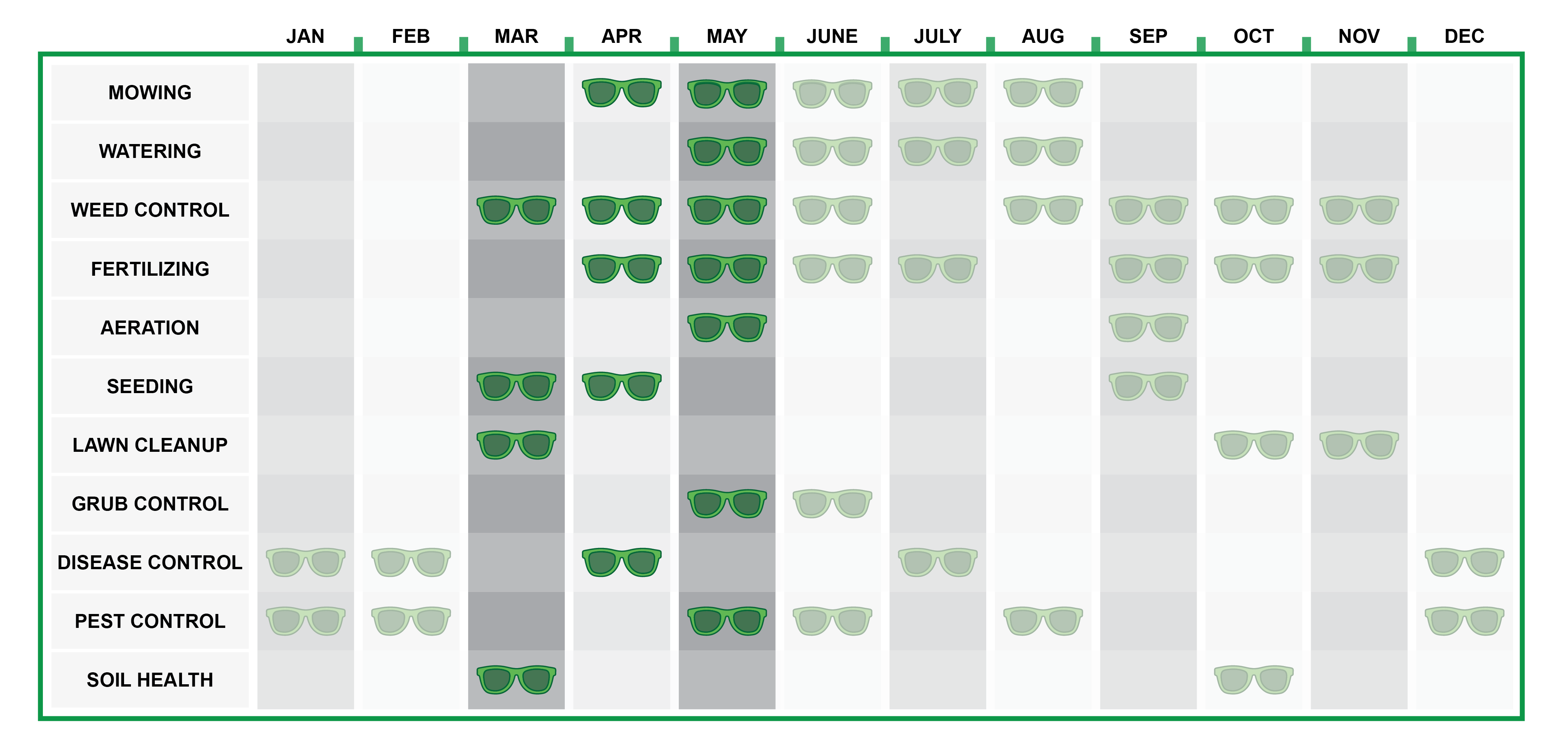 Lawn care calendar chart with the spring months highlighted