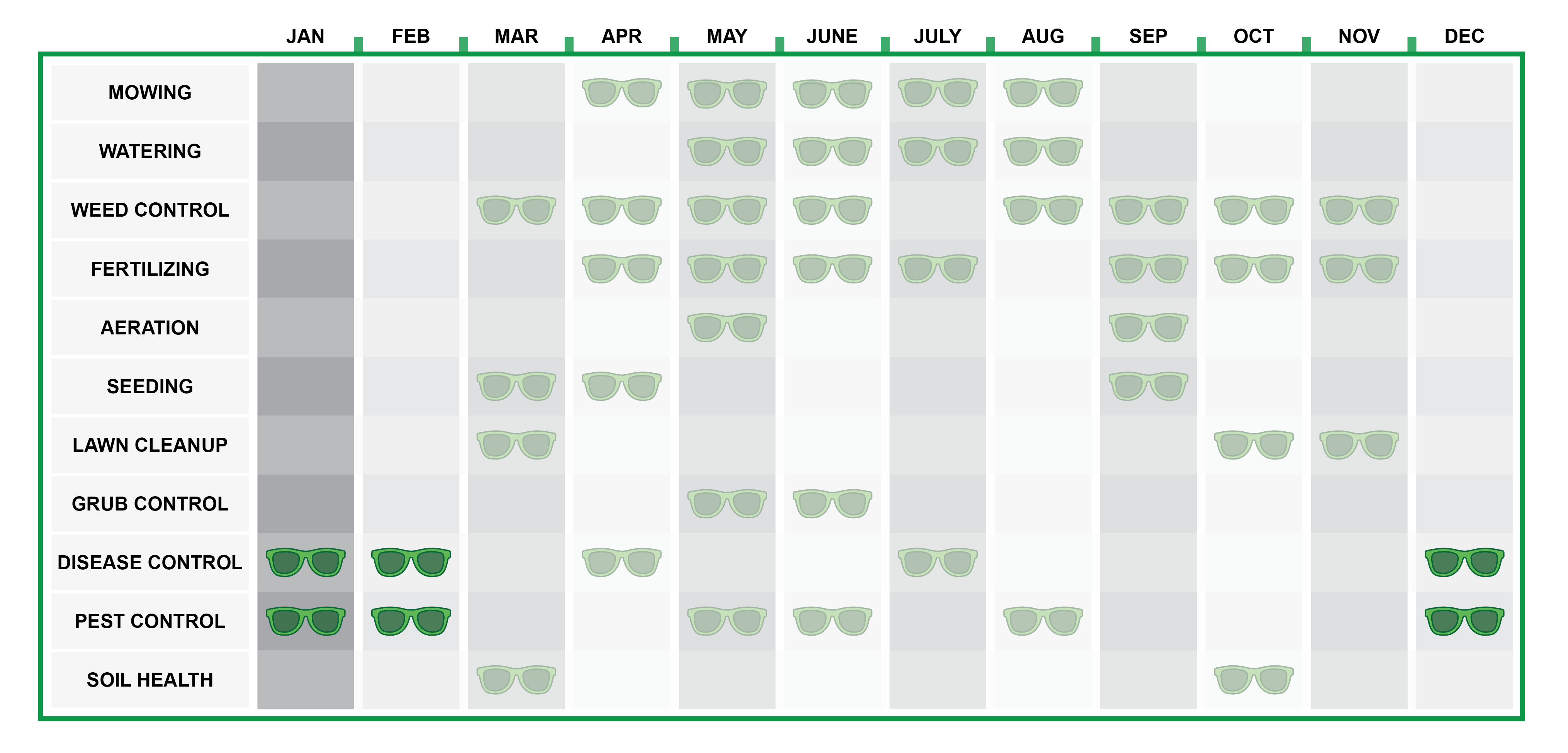 Lawn care calendar chart with the winter months, December to February, highlighted